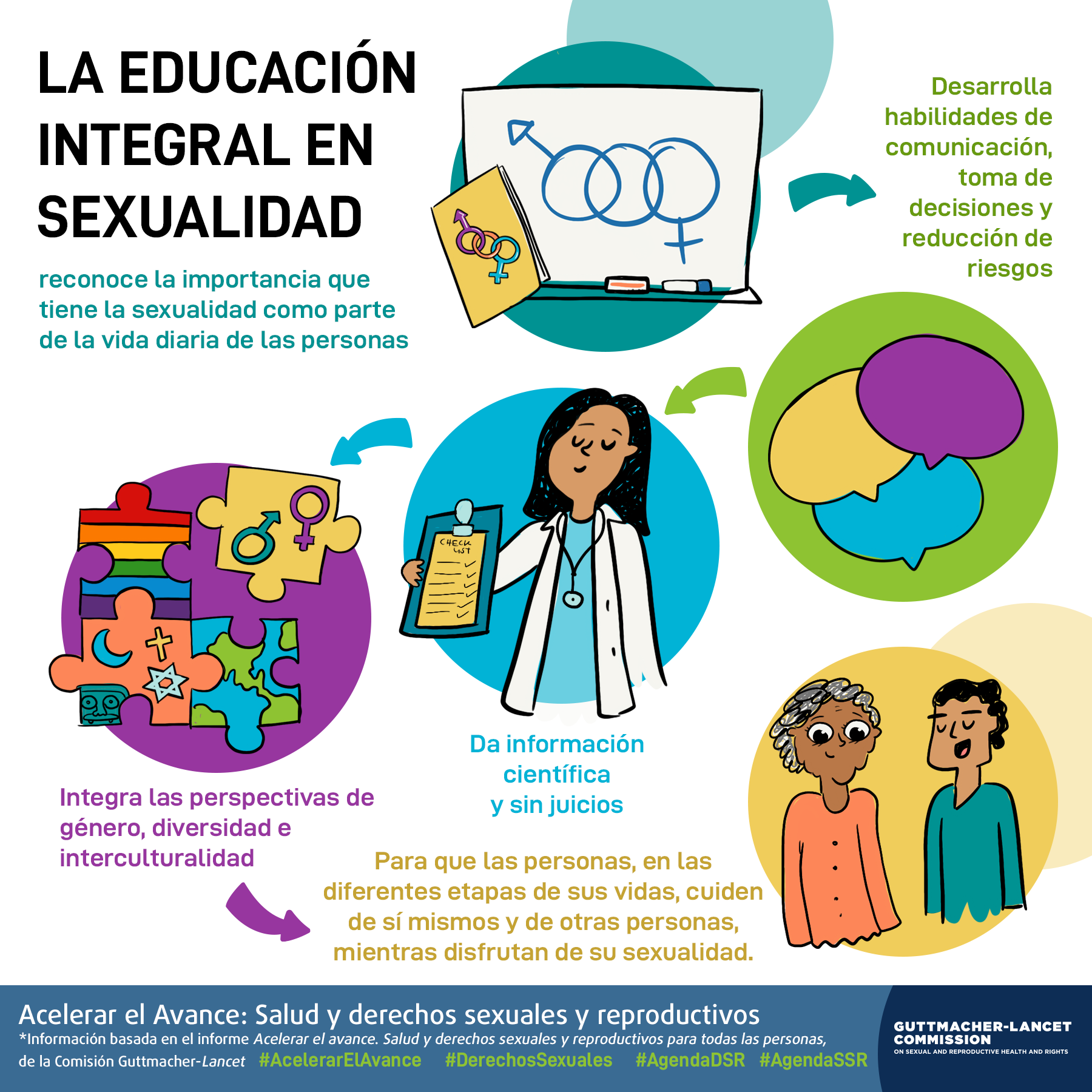 Esta es una infografía sobre la importancia de la Educación Integral en Sexualidad.