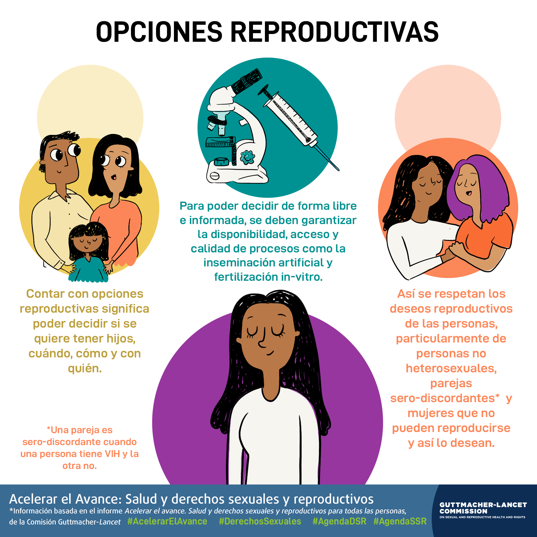 Esta es una infografía cuyo tema son las opciones reproductivas de las mujeres*.